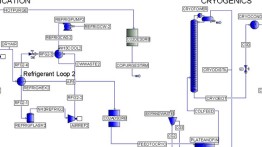 Ammonia production plant flowchart (detail)