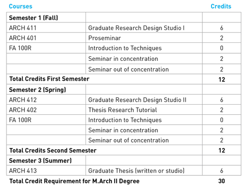 Architecture Graduate Program Requirements