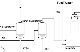 Electrolysis process flow diagram (detail)