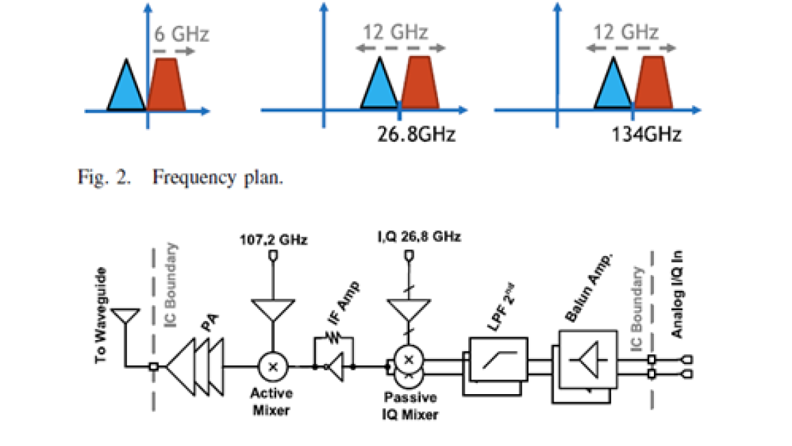 Assistant Professor, Ja-beom Koo, Co-Published in the IEEE Solid-State ...