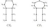 Photo of graphs