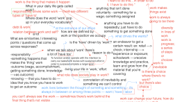 Notes from Thinking Group class