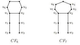 Photo of graphs