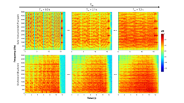 IMAGE: (Color online) Spectrograms of a subset of the reverberant stimuli for the solo-instrumental and orchestral motifs from 0 to 5 kHz. Each spectrogram shows the frequency as a function of time with the amplitude (normalized to the peak amplitude acro