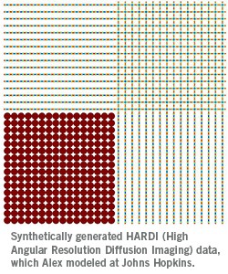 Visualization of HARDI data