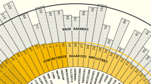 Principles of Data Graphics