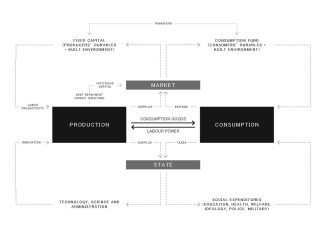 Capital Flow Diagram