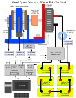 Test Stand Schematic