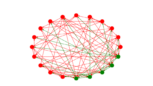 Figure from the paper showing a representative diagram of a network under consideration