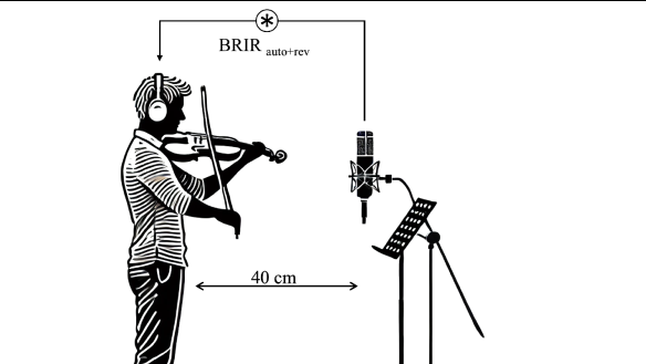 Image of a person playing the violin